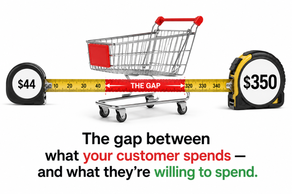 Average Order Value: The Growth Lever Most E-Commerce Brands Completely Ignore