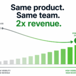 Average Position 55 to Page 1: The Revenue Math Nobody Runs