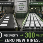 Same Team. 6x Content Output. How AI Process Automation Transforms Content at Scale