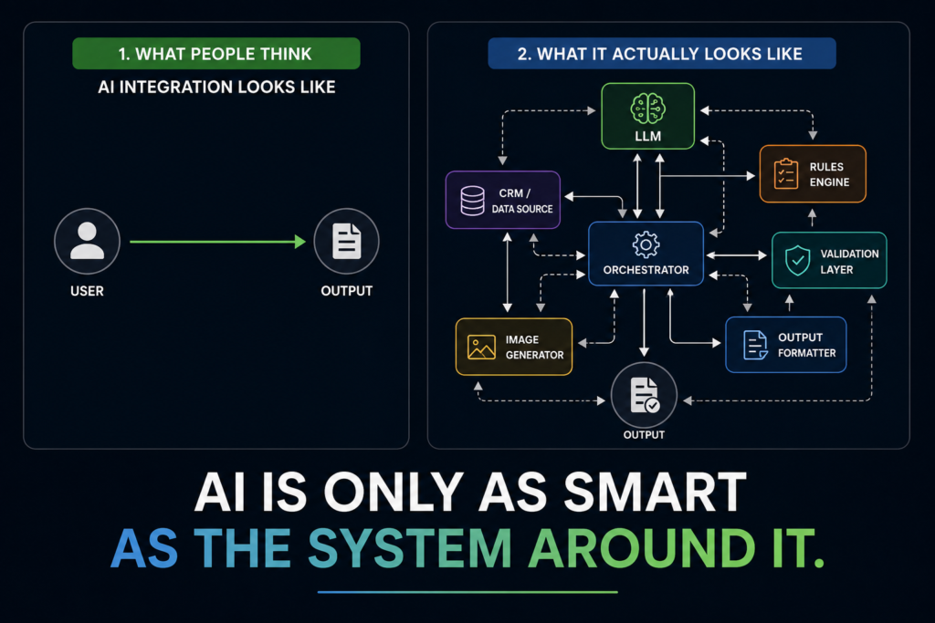 The Hidden Complexity of AI Orchestration (And Why Everyone Gets It Wrong)