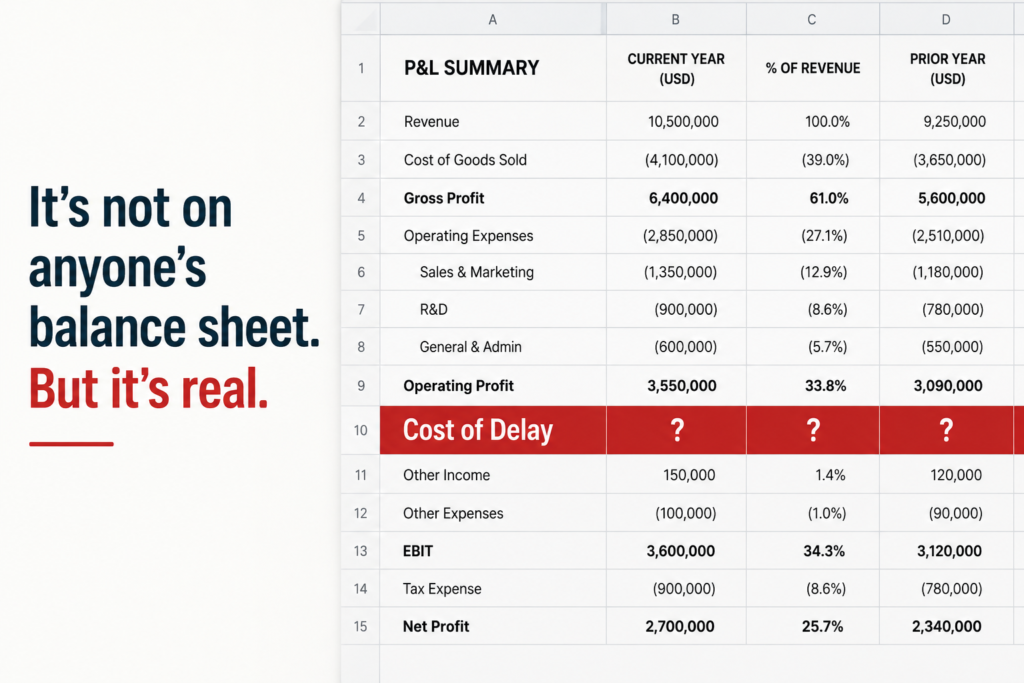 The Cost You're Not Calculating