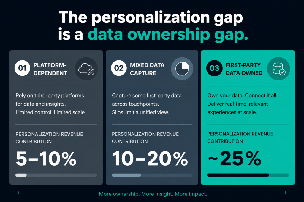 $1 Trillion Is Sitting on a Broken Data Foundation