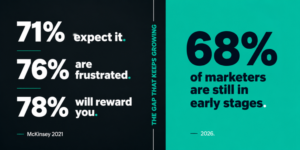 AI Didn't Solve the Personalization Problem. It Exposed It.