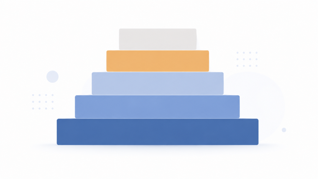 Five horizontal bands stacked from wide at the bottom to narrow at the top