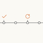 A horizontal journey line with three kinds of marks on it: a tick, a change arrow, and a plus