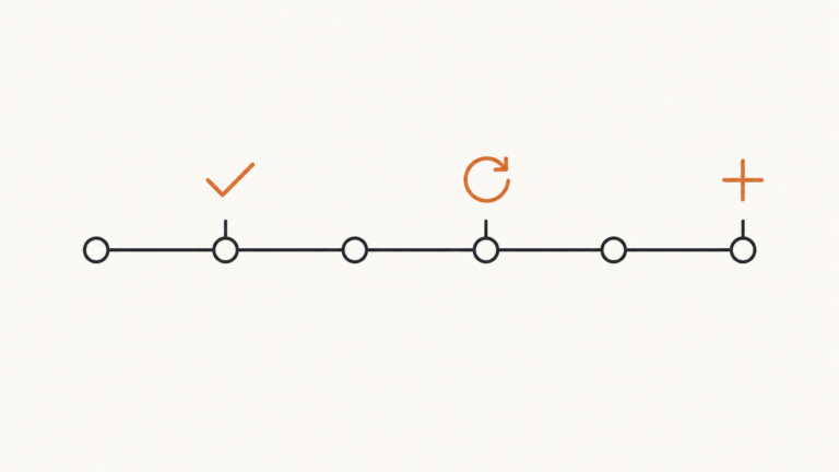 A horizontal journey line with three kinds of marks on it: a tick, a change arrow, and a plus