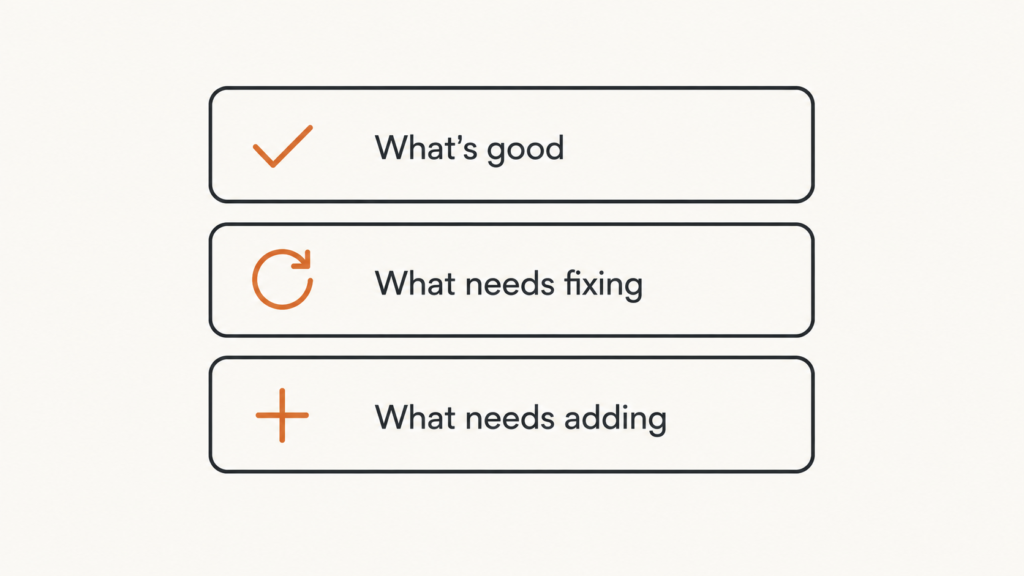The method: good, fix, add