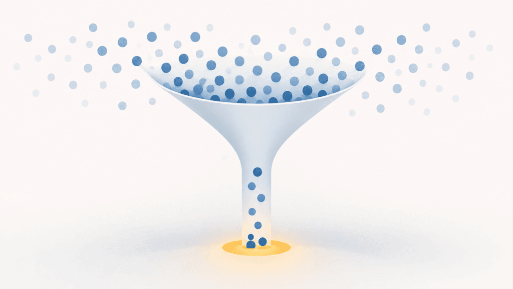 A funnel narrowing sharply near the top, with most of the volume disappearing before reaching the bottom