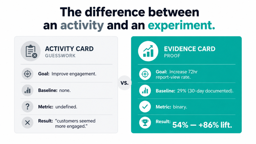 The Right Way to Measure Personalization ROI (Most Companies Never Do This)