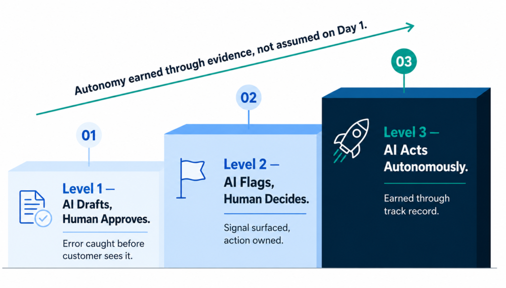 Why AI Personalization Projects Die in Week Two