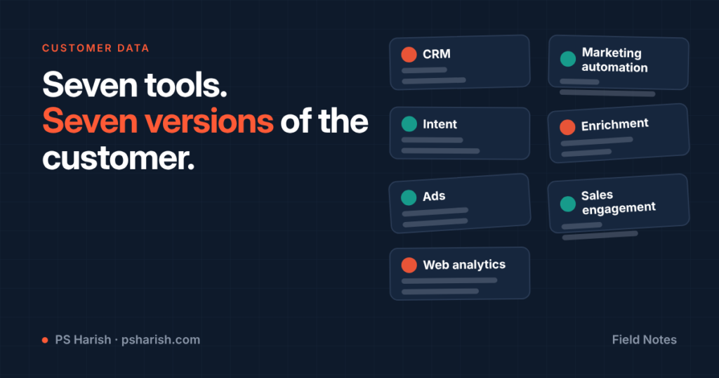 Several marketing tools each holding a fragment of the same customer